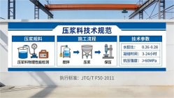 云浮本地工厂讲解：说一遍公路压浆料和铁路压浆料的区别